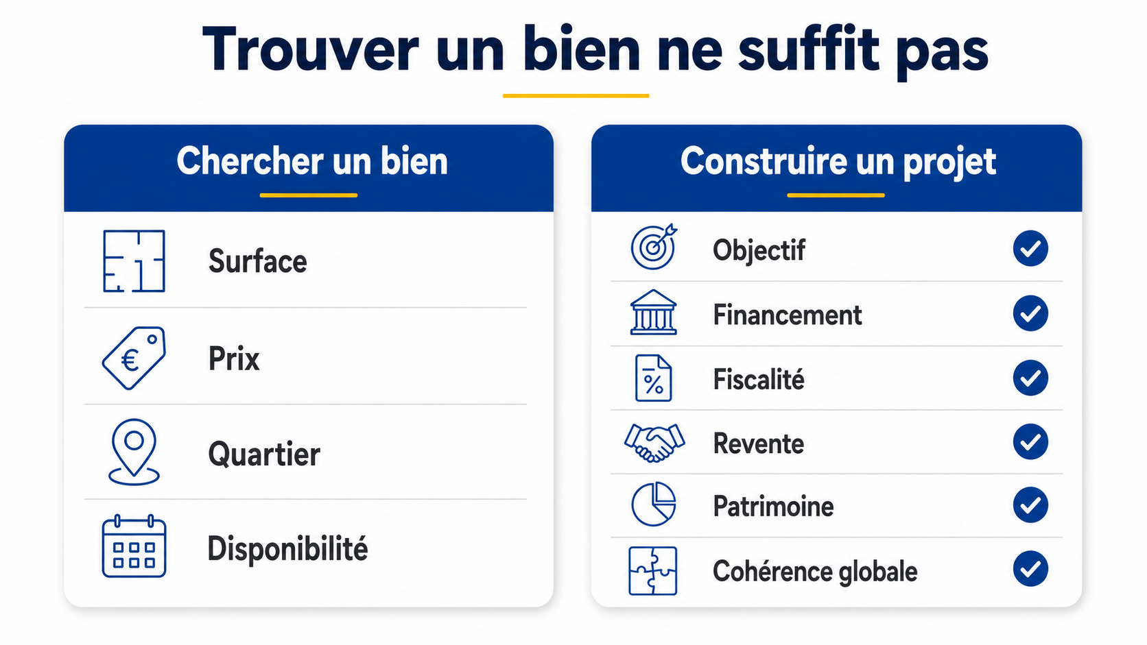 Comparatif entre chercher un bien et construire un projet immobilier global