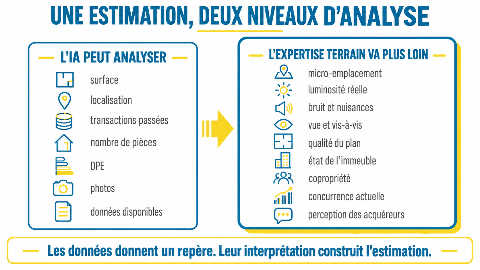 Différences entre estimation immobilière par intelligence artificielle et expertise terrain