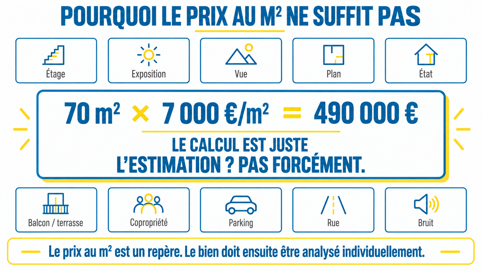 Pourquoi le prix au mètre carré ne suffit pas pour estimer un appartement